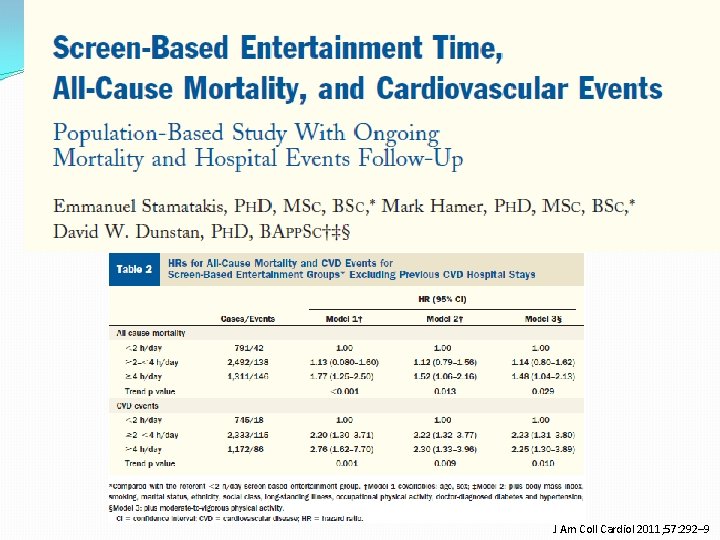 J Am Coll Cardiol 2011; 57: 292– 9 