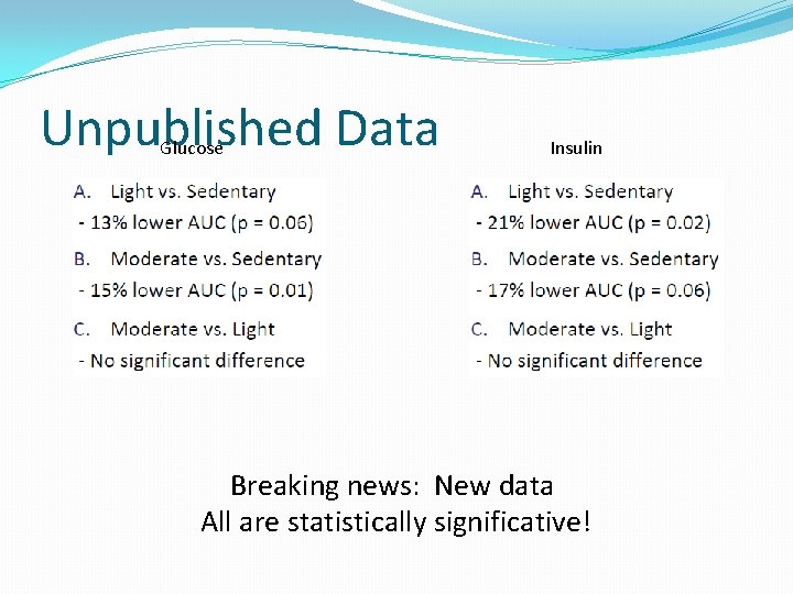 Unpublished Data Glucose Insulin Breaking news: New data All are statistically significative! 