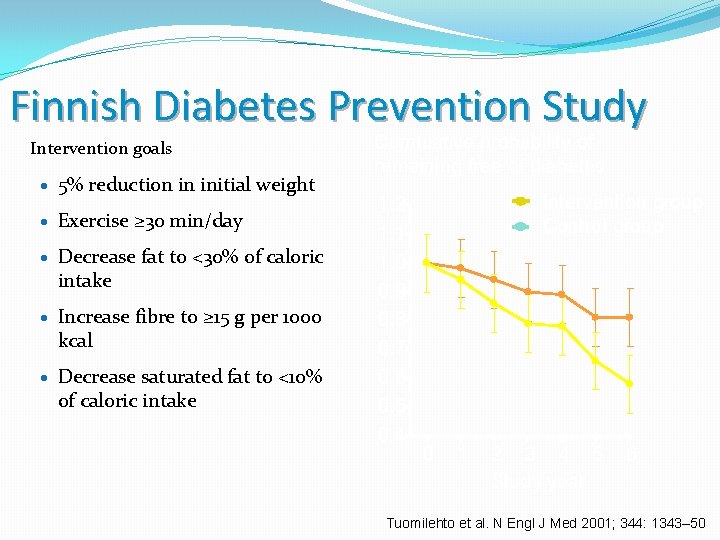 Finnish Diabetes Prevention Study Intervention goals · 5% reduction in initial weight · Exercise