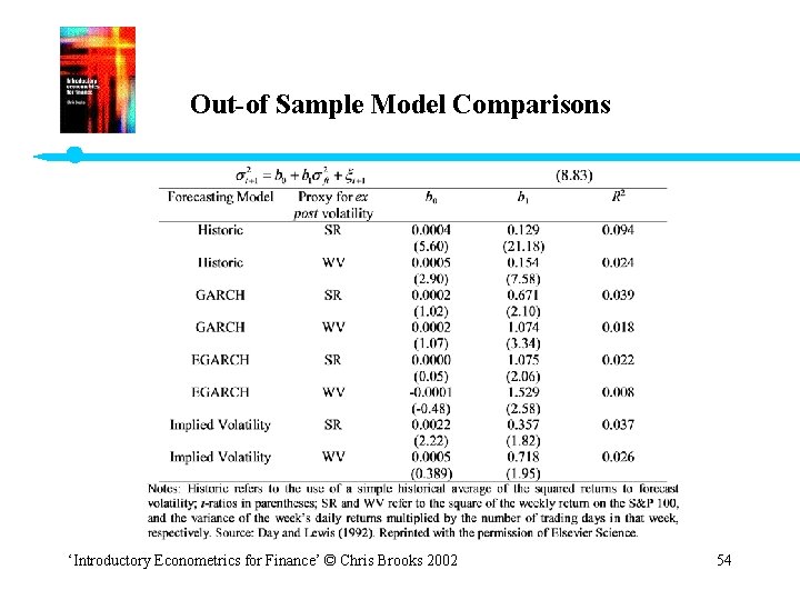 Out-of Sample Model Comparisons ‘Introductory Econometrics for Finance’ © Chris Brooks 2002 54 