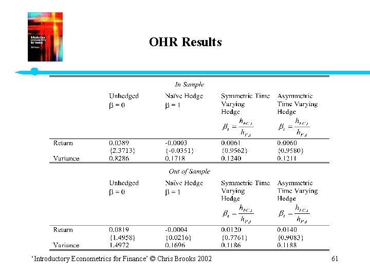 OHR Results ‘Introductory Econometrics for Finance’ © Chris Brooks 2002 61 