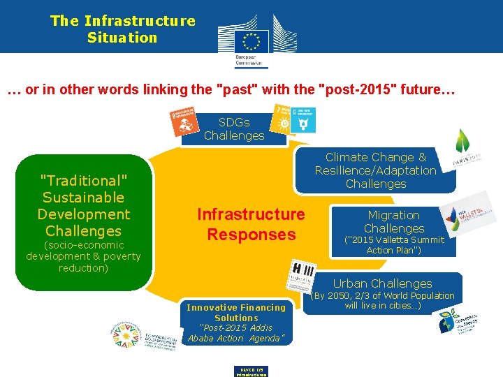 The Infrastructure Situation … or in other words linking the "past" with the "post-2015" The Infrastructure Situation … or in other words linking the "past" with the "post-2015"