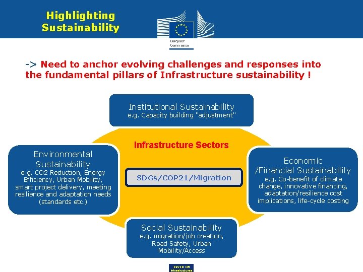 Highlighting Sustainability -> Need to anchor evolving challenges and responses into the fundamental pillars Highlighting Sustainability -> Need to anchor evolving challenges and responses into the fundamental pillars