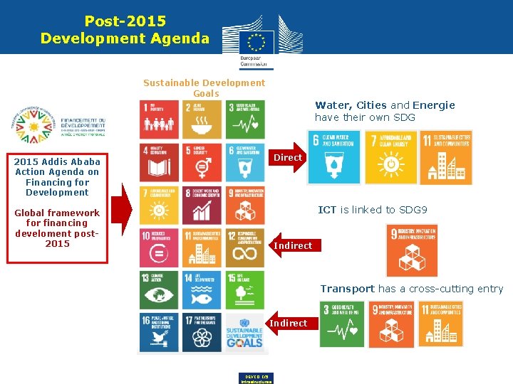 Post-2015 Development Agenda Sustainable Development Goals Water, Cities and Energie have their own SDG Post-2015 Development Agenda Sustainable Development Goals Water, Cities and Energie have their own SDG