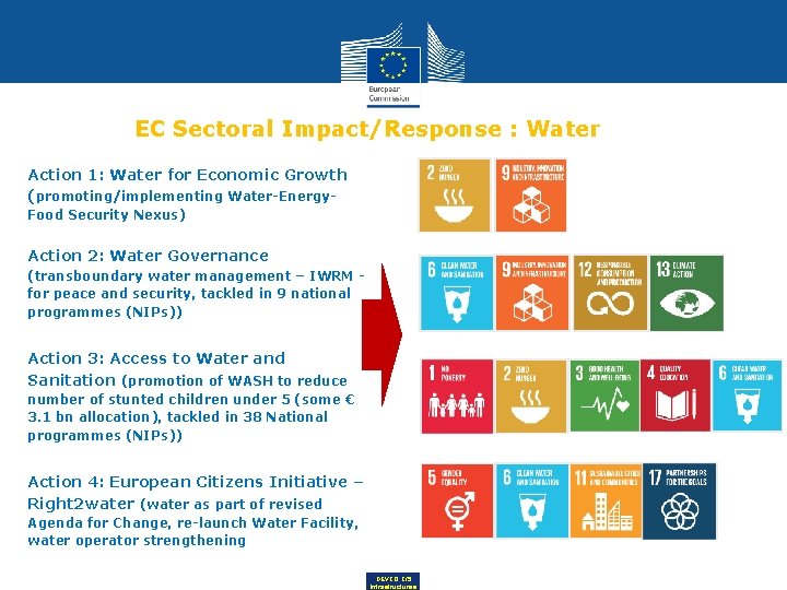 EC Sectoral Impact/Response : Water Action 1: Water for Economic Growth (promoting/implementing Water-Energy. Food EC Sectoral Impact/Response : Water Action 1: Water for Economic Growth (promoting/implementing Water-Energy. Food