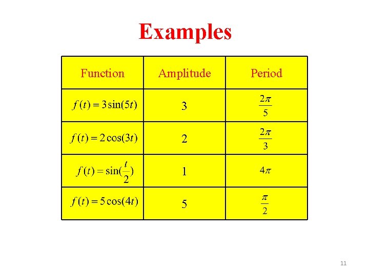Examples Function Amplitude Period 3 2 1 5 11 