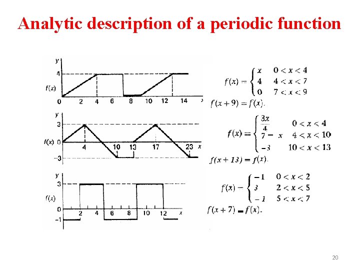 Analytic description of a periodic function 20 