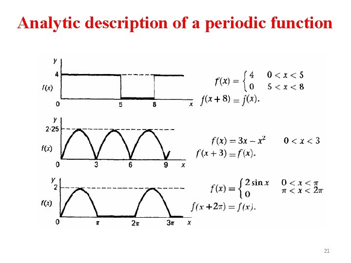 Analytic description of a periodic function 21 