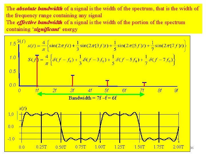 The absolute bandwidth of a signal is the width of the spectrum, that is