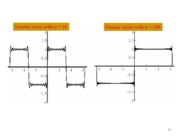 Fourier series with n = 20 Fourier series with n = 100 42 