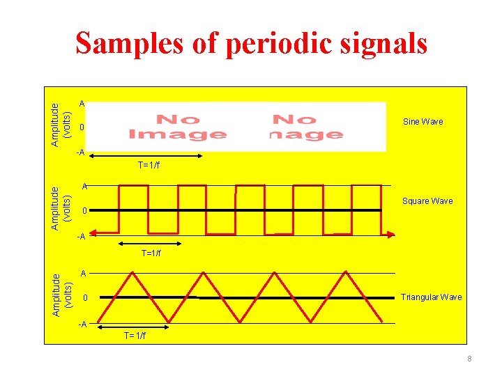 Amplitude (volts) Samples of periodic signals A Sine Wave 0 -A Amplitude (volts) T=1/f