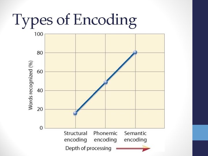 Types of Encoding 