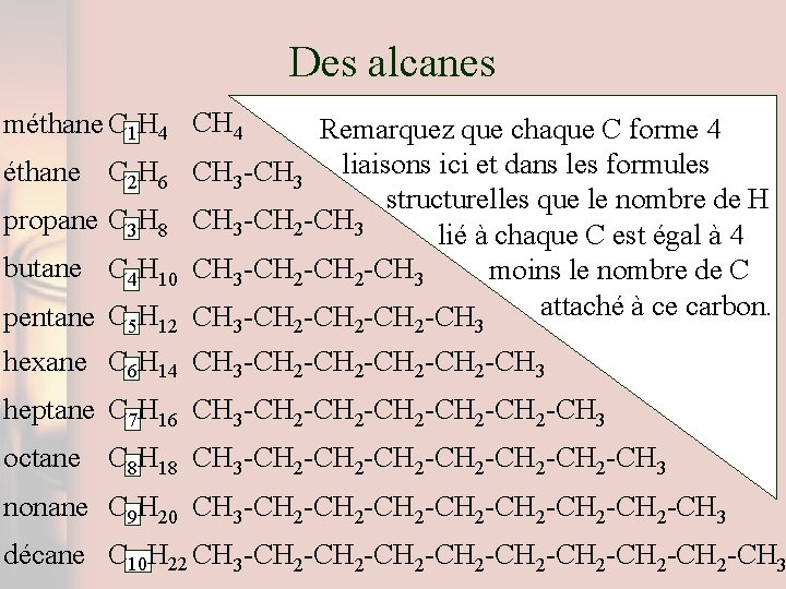 Des alcanes méthane C 1 H 4 CH 4 éthane C 2 H 6