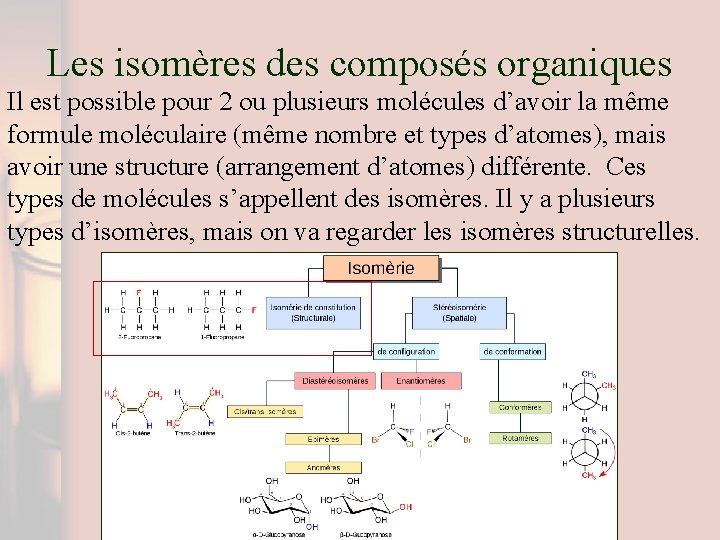 Les isomères des composés organiques Il est possible pour 2 ou plusieurs molécules d’avoir