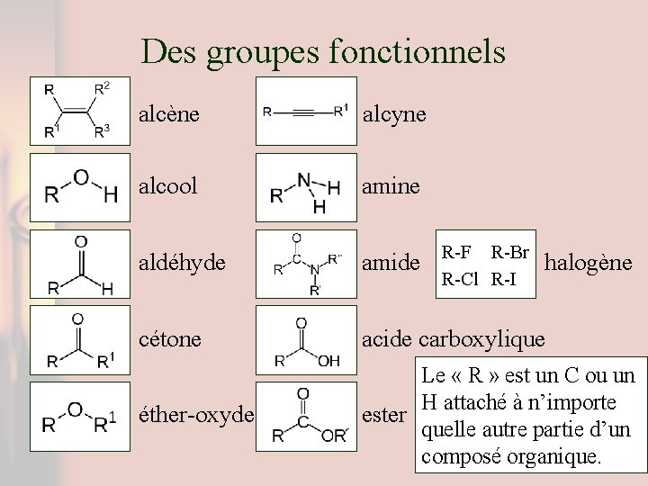 Des groupes fonctionnels alcène alcyne alcool amine aldéhyde amide cétone acide carboxylique éther-oxyde Le