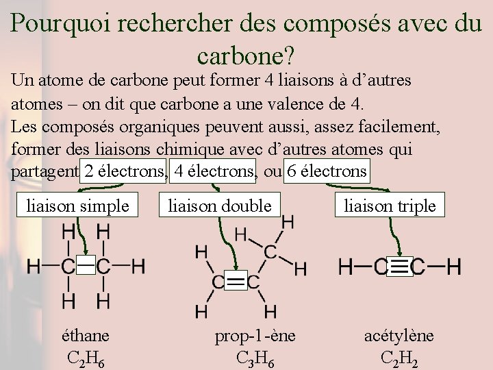 Pourquoi recher des composés avec du carbone? Un atome de carbone peut former 4