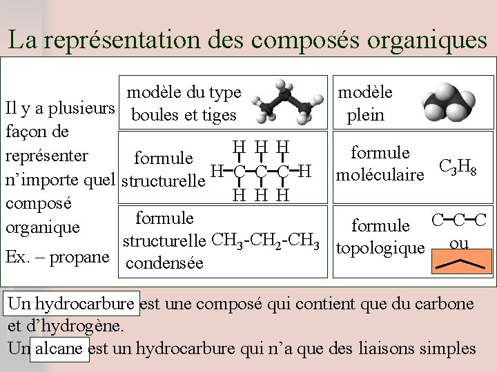 La représentation des composés organiques modèle du type Il y a plusieurs boules et