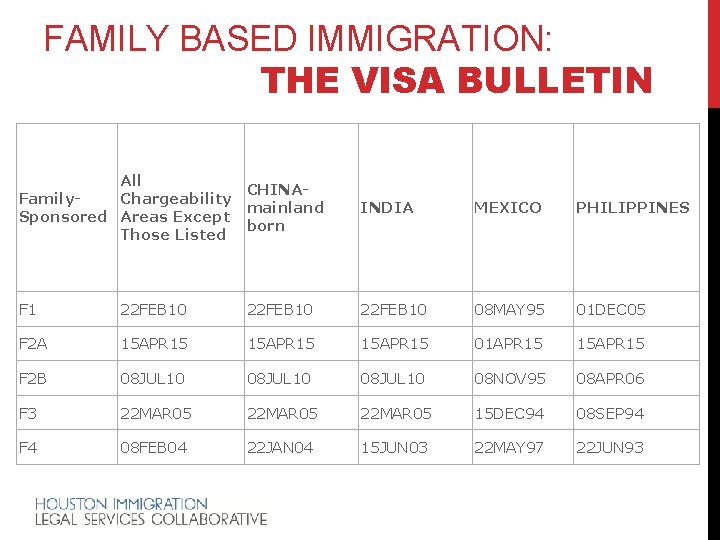 FAMILY BASED IMMIGRATION: THE VISA BULLETIN All CHINAFamily. Chargeability mainland Sponsored Areas Except born