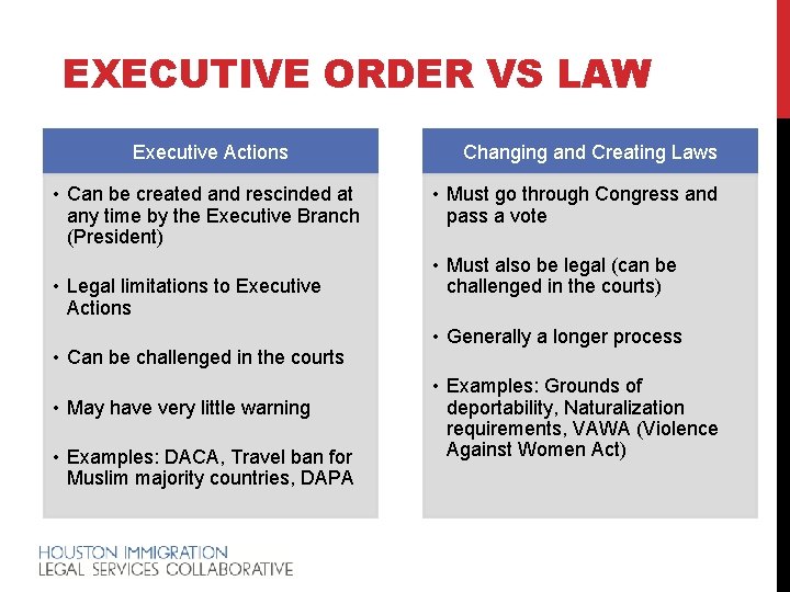 EXECUTIVE ORDER VS LAW Executive Actions • Can be created and rescinded at any