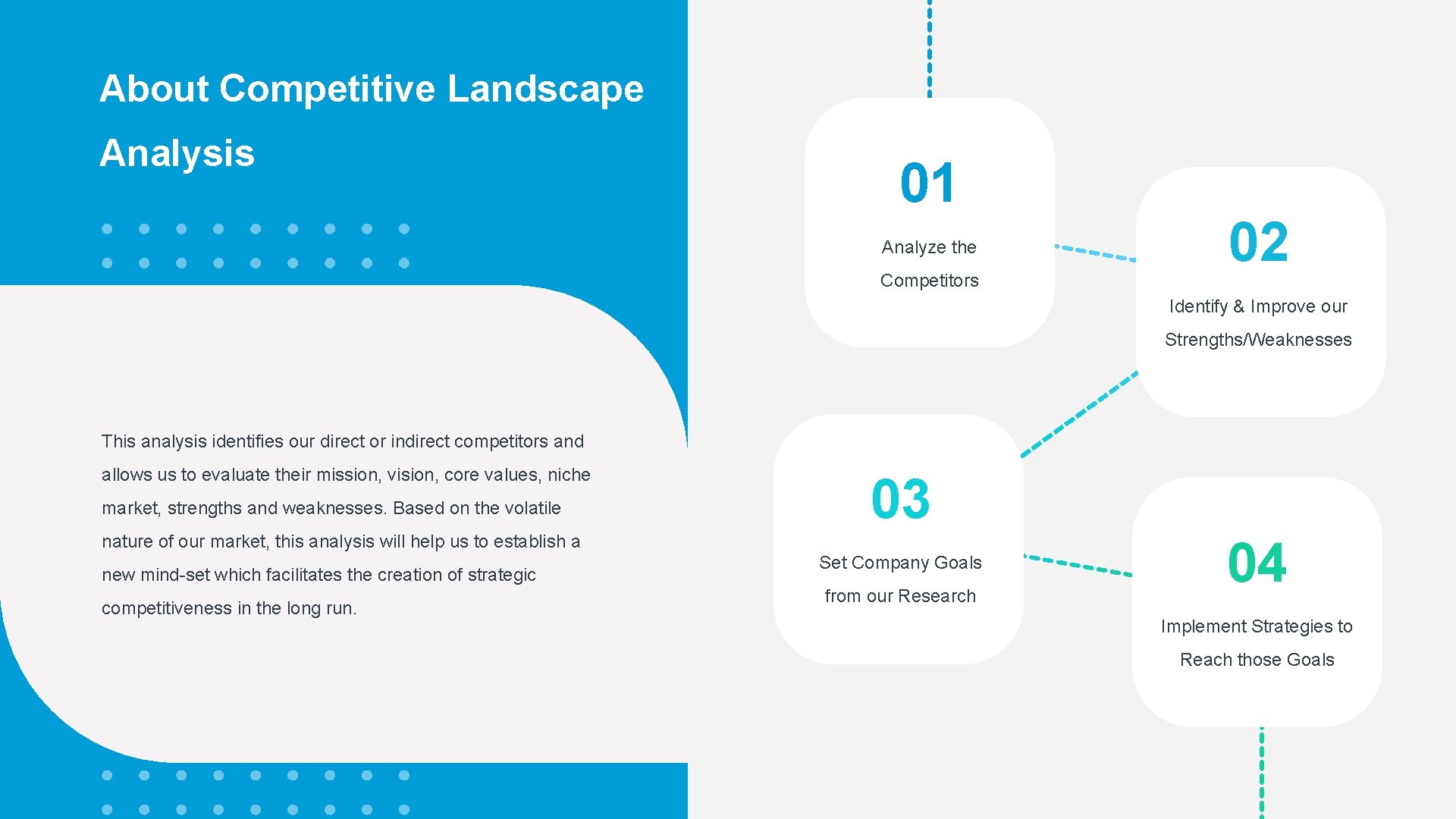 About Competitive Landscape Analysis 01 Analyze the Competitors 02 Identify & Improve our Strengths/Weaknesses