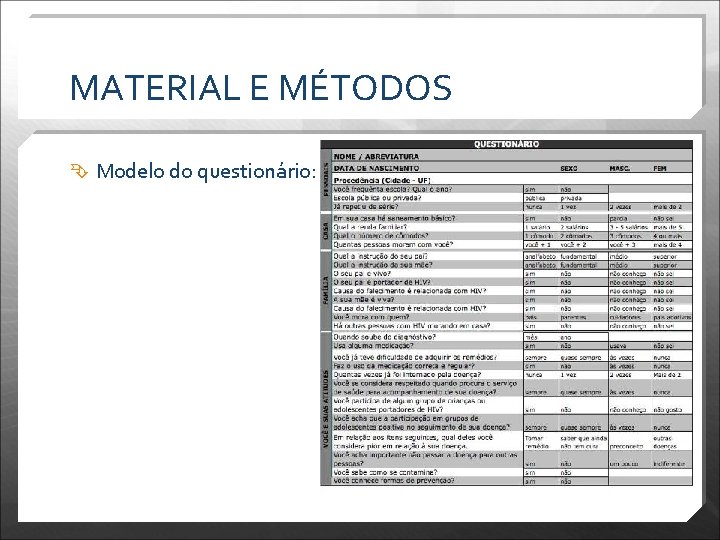 MATERIAL E MÉTODOS Modelo do questionário: 