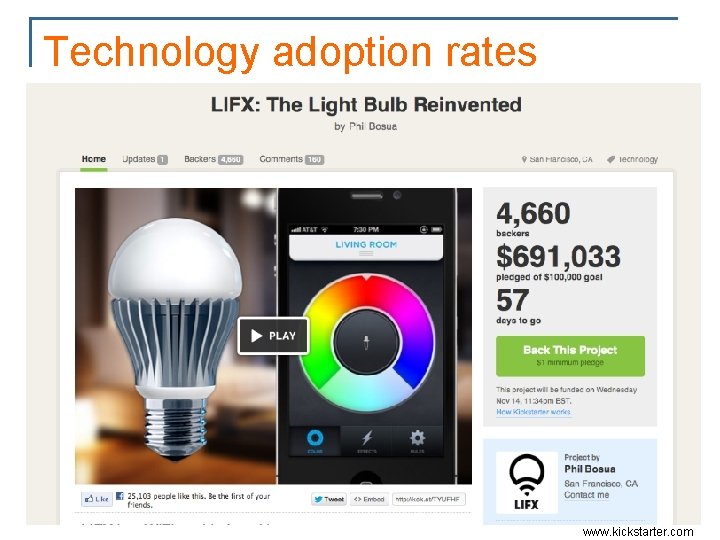 Technology adoption rates www. kickstarter. com 