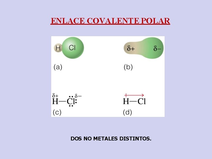 ENLACE COVALENTE POLAR DOS NO METALES DISTINTOS. 