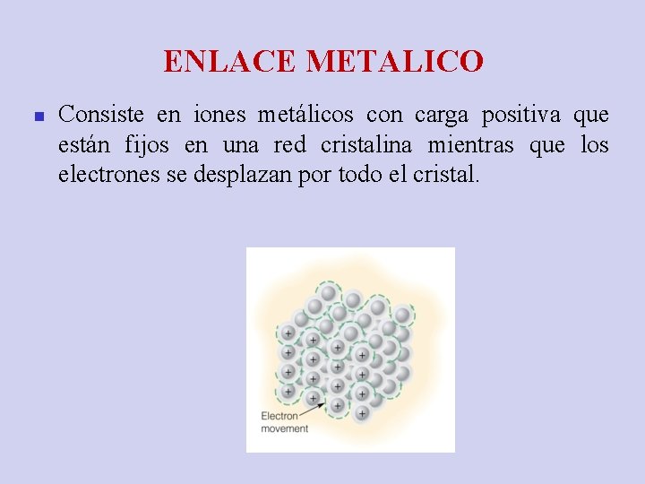 ENLACE METALICO n Consiste en iones metálicos con carga positiva que están fijos en