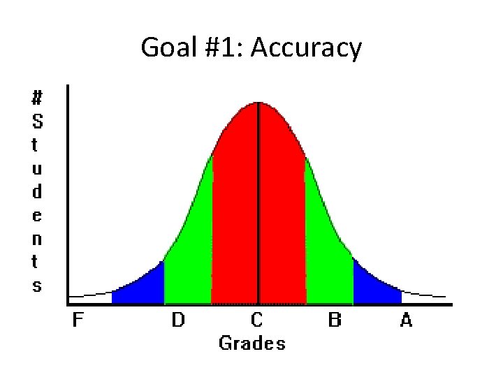 Goal #1: Accuracy 