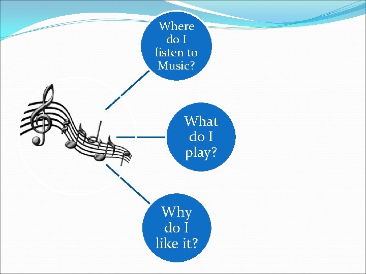 Where do I listen to Music? What do I play? Why do I like