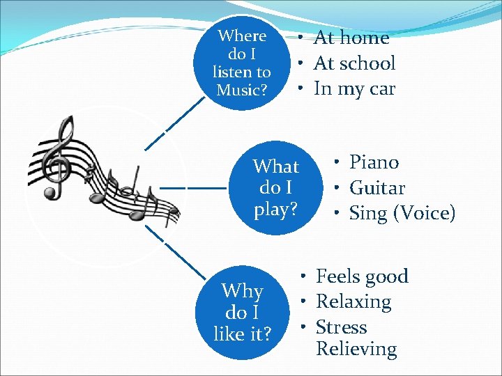 Where do I listen to Music? • At home • At school • In