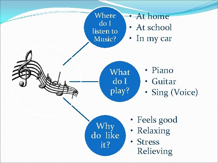 Where do I listen to Music? • At home • At school • In