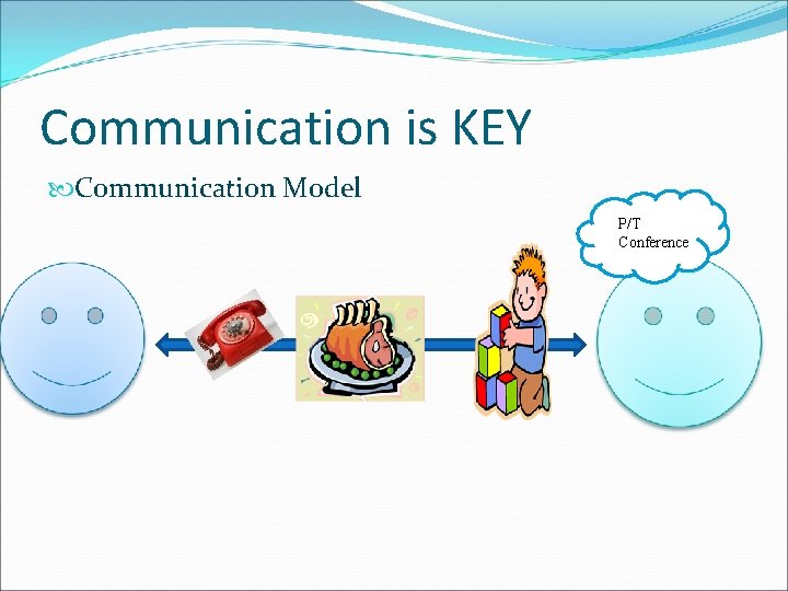 Communication is KEY Communication Model P/T Conference 