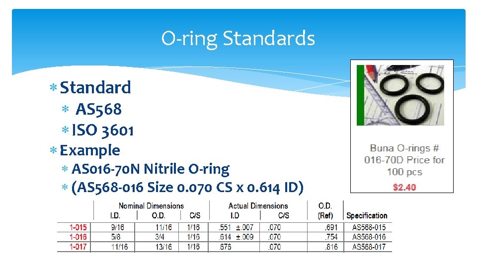 O-ring Standards Standard AS 568 ISO 3601 Example AS 016 -70 N Nitrile O-ring