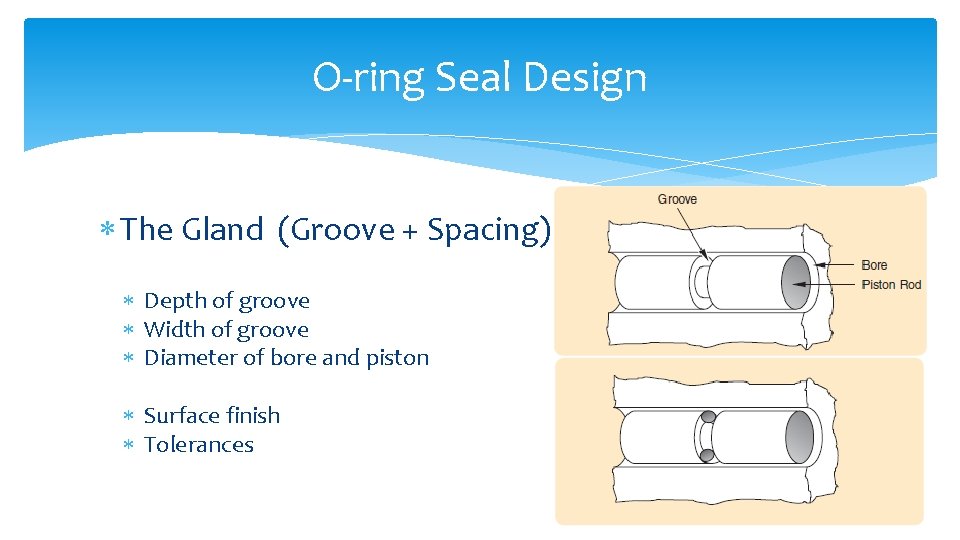 O-ring Seal Design The Gland (Groove + Spacing) Depth of groove Width of groove