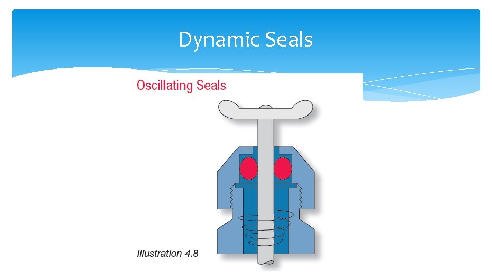Dynamic Seals 