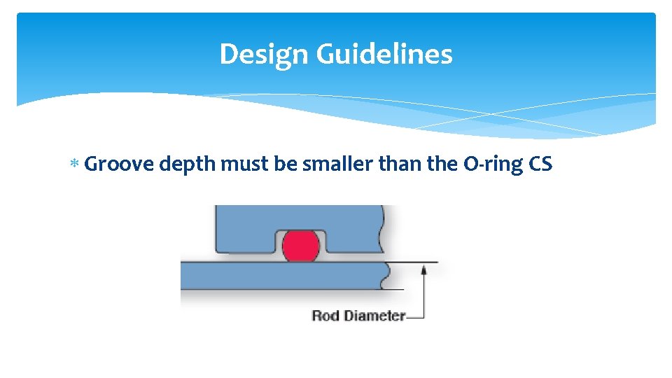 Design Guidelines Groove depth must be smaller than the O-ring CS 