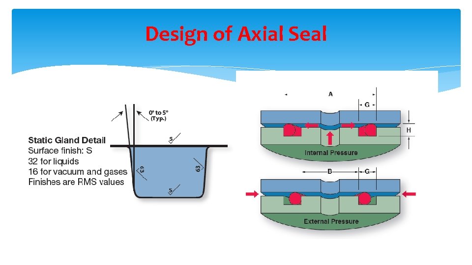 Design of Axial Seal 