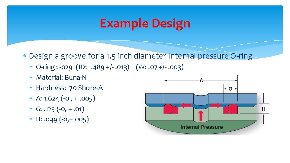 Example Design a groove for a 1. 5 inch diameter Internal pressure O-ring :