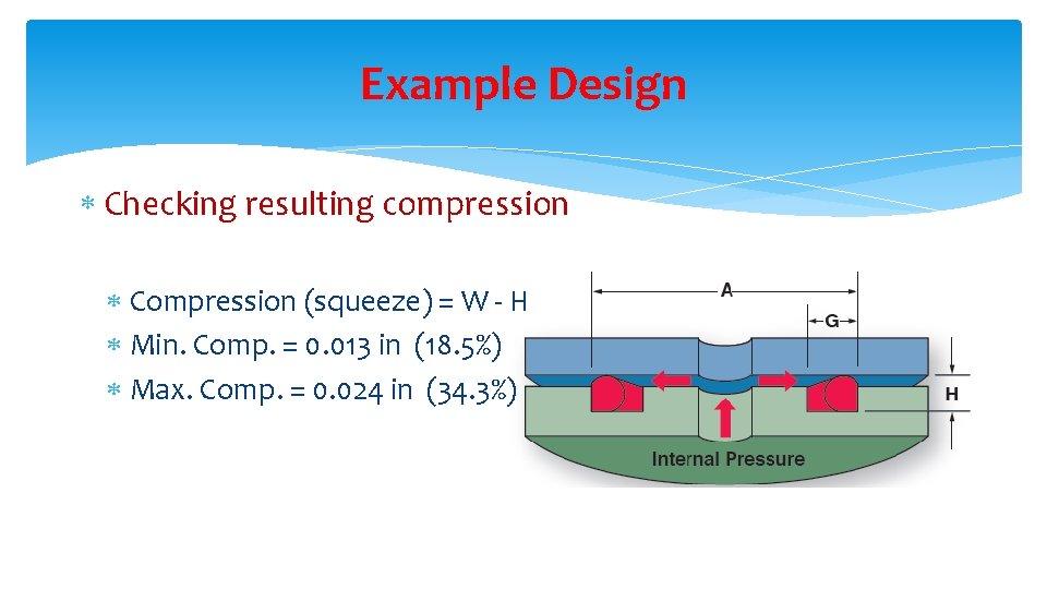 Example Design Checking resulting compression Compression (squeeze) = W - H Min. Comp. =