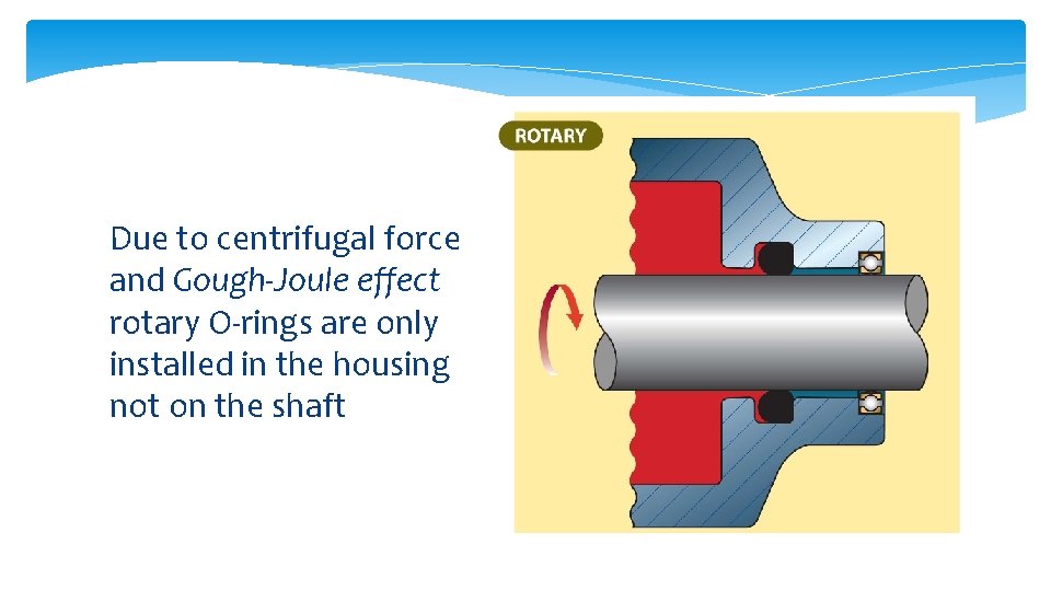 Due to centrifugal force and Gough-Joule effect rotary O-rings are only installed in the