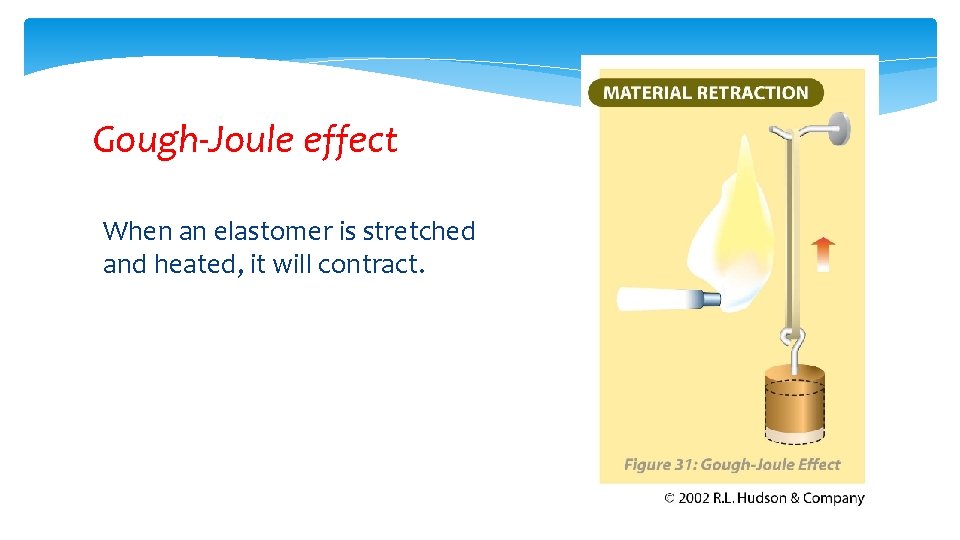 Gough-Joule effect When an elastomer is stretched and heated, it will contract. 