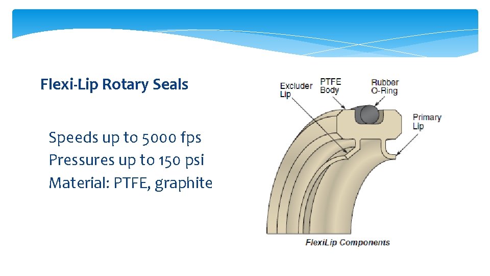 Flexi-Lip Rotary Seals Speeds up to 5000 fps Pressures up to 150 psi Material:
