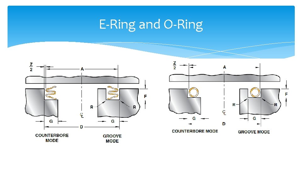E-Ring and O-Ring 