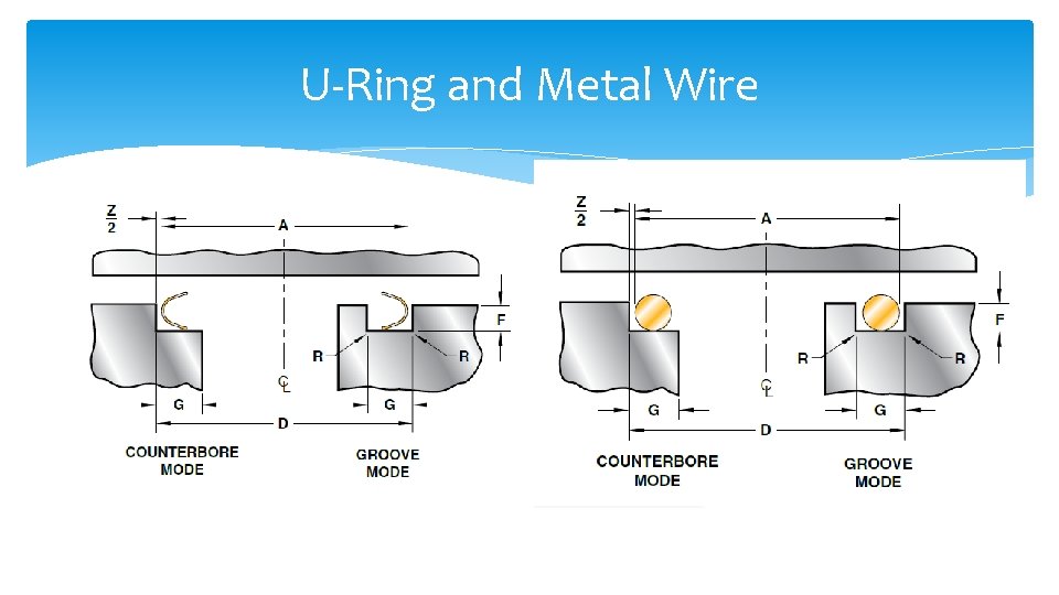 U-Ring and Metal Wire 