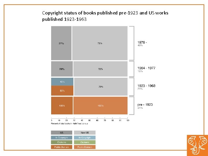 Copyright status of books published pre-1923 and US works published 1923 -1963 