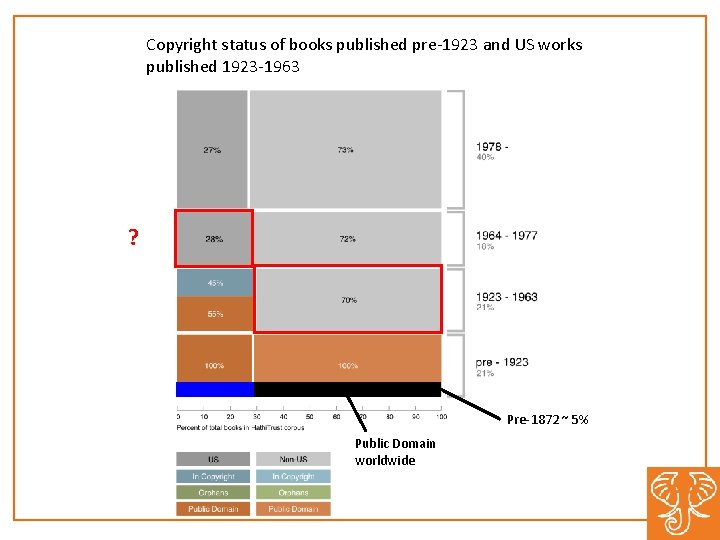 Copyright status of books published pre-1923 and US works published 1923 -1963 ? Pre-1872
