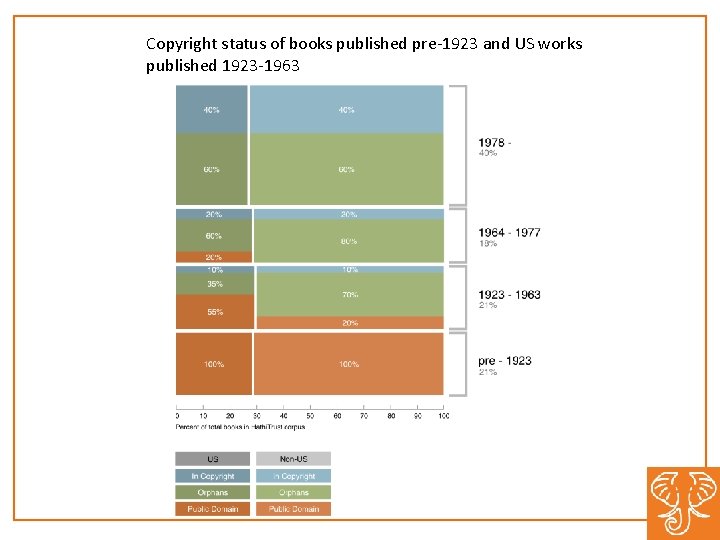 Copyright status of books published pre-1923 and US works published 1923 -1963 