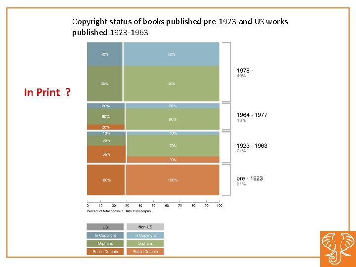 Copyright status of books published pre-1923 and US works published 1923 -1963 In Print