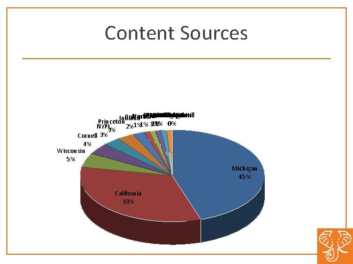 Content Sources Minnesota Madrid UNC-Chapel Northwestern Penn Utah Chicago Virginia Purdue Illinois NCSU Duke